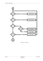 Предварительный просмотр 129 страницы Siemens SONOLINE G50 Service Manual