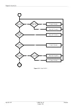 Предварительный просмотр 130 страницы Siemens SONOLINE G50 Service Manual