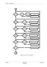 Предварительный просмотр 131 страницы Siemens SONOLINE G50 Service Manual