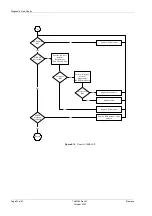 Предварительный просмотр 132 страницы Siemens SONOLINE G50 Service Manual