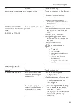 Preview for 43 page of Siemens SP63HX64KE User Manual