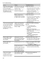 Preview for 48 page of Siemens SP63HX64KE User Manual