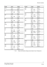 Preview for 31 page of Siemens SPC4000 Installation & Configuration Manual