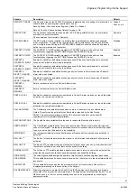 Preview for 47 page of Siemens SPC4000 Installation & Configuration Manual