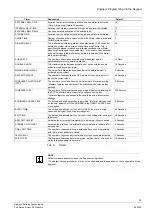 Preview for 55 page of Siemens SPC4000 Installation & Configuration Manual