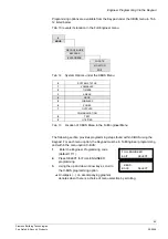 Preview for 65 page of Siemens SPC4000 Installation & Configuration Manual