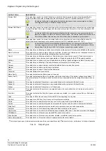 Preview for 72 page of Siemens SPC4000 Installation & Configuration Manual