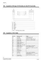 Preview for 118 page of Siemens SPC4000 Installation & Configuration Manual