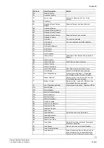 Preview for 119 page of Siemens SPC4000 Installation & Configuration Manual