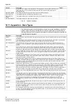 Preview for 122 page of Siemens SPC4000 Installation & Configuration Manual