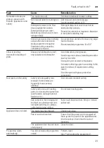 Preview for 31 page of Siemens SR series Instruction Manual