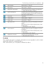 Предварительный просмотр 15 страницы Siemens SR23EI28ME User Manual