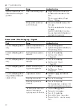 Предварительный просмотр 42 страницы Siemens SR23EI28ME User Manual