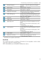 Предварительный просмотр 15 страницы Siemens SR23HW48KE User Manual