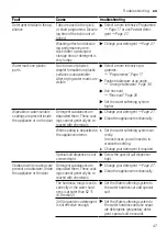 Предварительный просмотр 47 страницы Siemens SR25ZI11ME User Manual