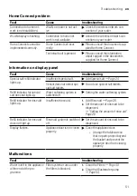 Предварительный просмотр 51 страницы Siemens SR25ZI11ME User Manual