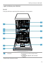 Предварительный просмотр 15 страницы Siemens SR53HS28KE User Manual