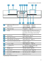 Предварительный просмотр 17 страницы Siemens SR53HS28KE User Manual