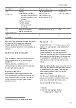 Предварительный просмотр 19 страницы Siemens SR53HS28KE User Manual