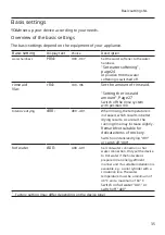 Предварительный просмотр 35 страницы Siemens SR53HS28KE User Manual