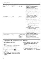 Предварительный просмотр 36 страницы Siemens SR53HS28KE User Manual