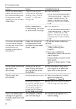 Предварительный просмотр 50 страницы Siemens SR53HS28KE User Manual