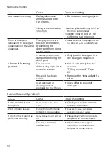 Предварительный просмотр 52 страницы Siemens SR53HS28KE User Manual