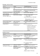 Предварительный просмотр 53 страницы Siemens SR53HS28KE User Manual