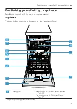 Preview for 15 page of Siemens SR63EX28ME User Manual