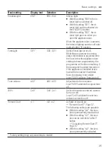 Предварительный просмотр 35 страницы Siemens SR65ZX11ME User Manual