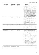 Preview for 35 page of Siemens SR93EX20MG Information For Use