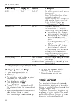 Preview for 36 page of Siemens SR93EX20MG Information For Use