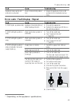 Preview for 45 page of Siemens SR93EX20MG Information For Use