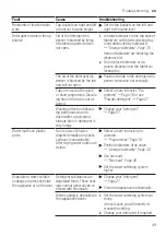 Предварительный просмотр 49 страницы Siemens SR93EX28ME User Manual