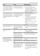 Предварительный просмотр 51 страницы Siemens SR93EX28ME User Manual