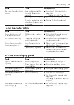 Предварительный просмотр 53 страницы Siemens SR93EX28ME User Manual