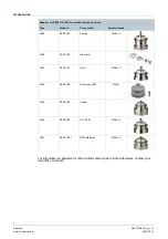 Preview for 4 page of Siemens SSA911.01ZB Manual