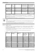 Preview for 54 page of Siemens SWT-3000 Equipment Manual