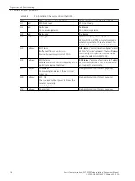 Preview for 182 page of Siemens SWT-3000 Equipment Manual