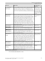 Preview for 265 page of Siemens SWT-3000 Equipment Manual