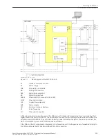 Preview for 309 page of Siemens SWT-3000 Equipment Manual