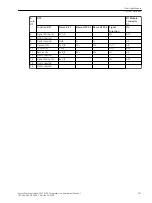 Preview for 351 page of Siemens SWT-3000 Equipment Manual