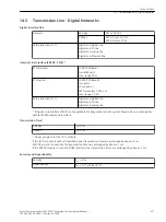 Preview for 371 page of Siemens SWT-3000 Equipment Manual