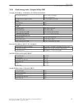 Preview for 379 page of Siemens SWT-3000 Equipment Manual