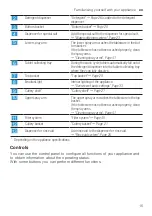 Preview for 15 page of Siemens SX63E800BE User Manual