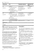 Preview for 18 page of Siemens SX63E800BE User Manual