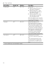 Preview for 34 page of Siemens SX63E800BE User Manual