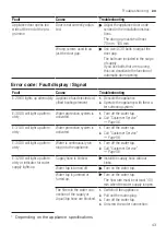 Preview for 43 page of Siemens SX63E800BE User Manual