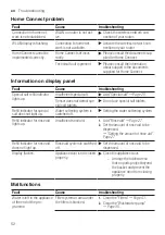 Предварительный просмотр 52 страницы Siemens SX63HX60AE User Manual