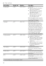 Предварительный просмотр 38 страницы Siemens SX65ZX49CE User Manual